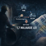 Termoficarea Bucureștiului, prinsă într-o spirală periculoasă a banilor: facturi, plăți și restanțe uriașe. Analiza, lună de lună, 2024 vs 2025