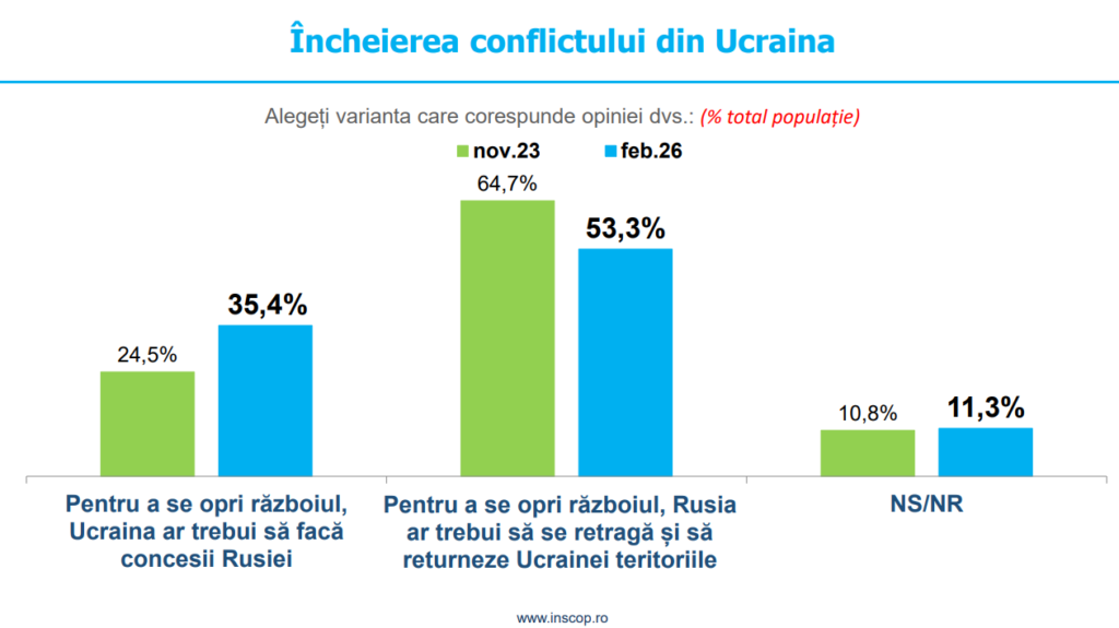 g1 Captură de ecran 2026-02-26 111800