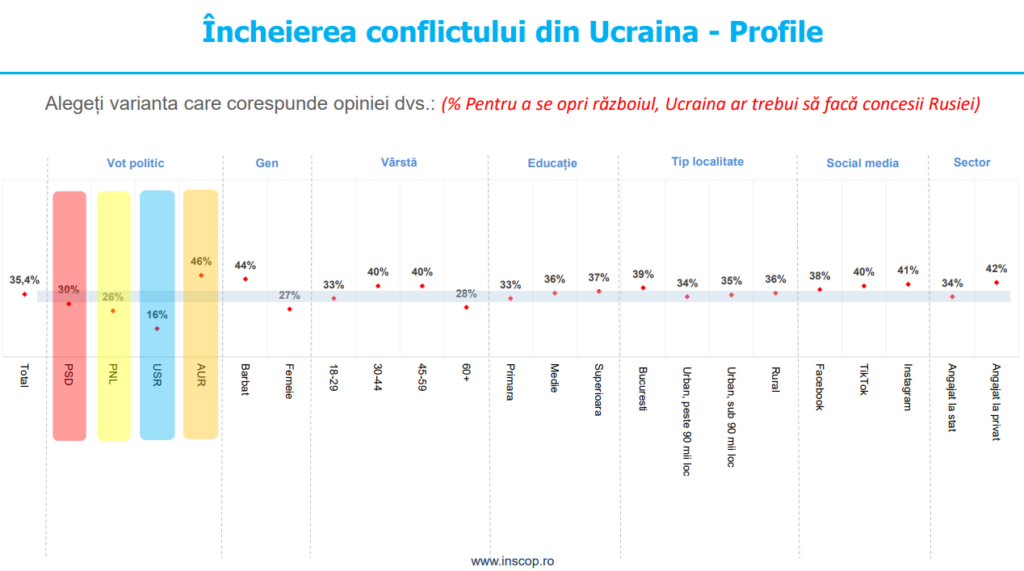 g3 concesii Captură de ecran 2026-02-26 112115