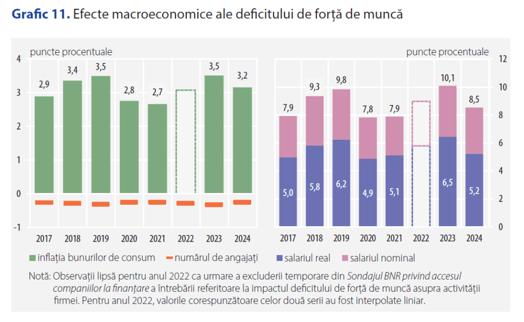 grafic analiza BNR cdg