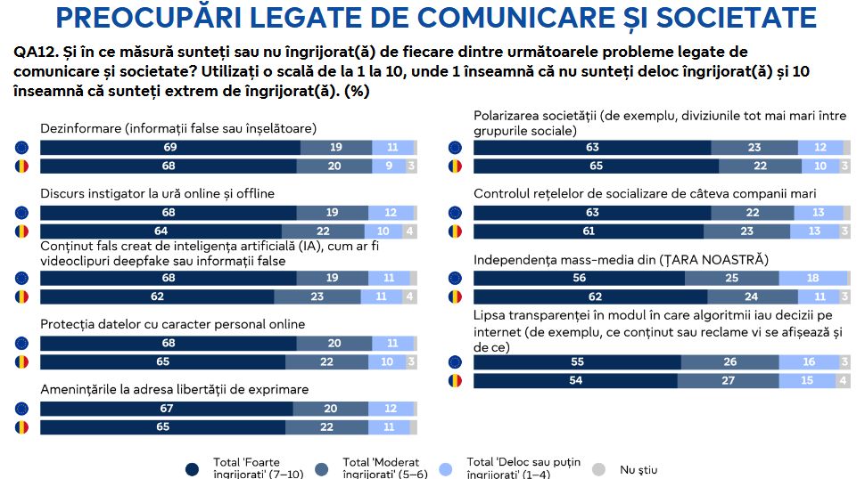 preocupari comunicare
