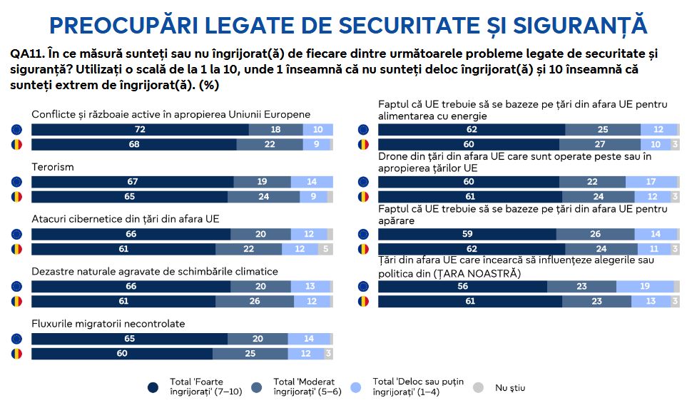 preocupari securitate siguranta