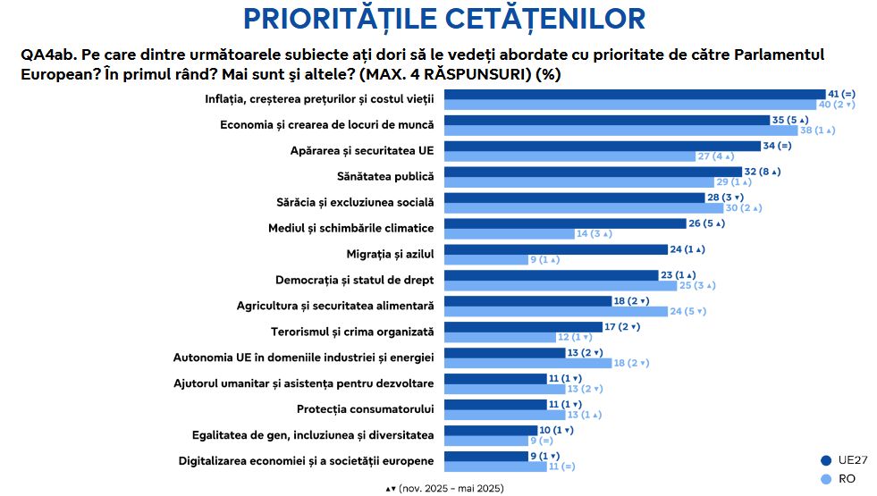 prioritatile cetatenilor