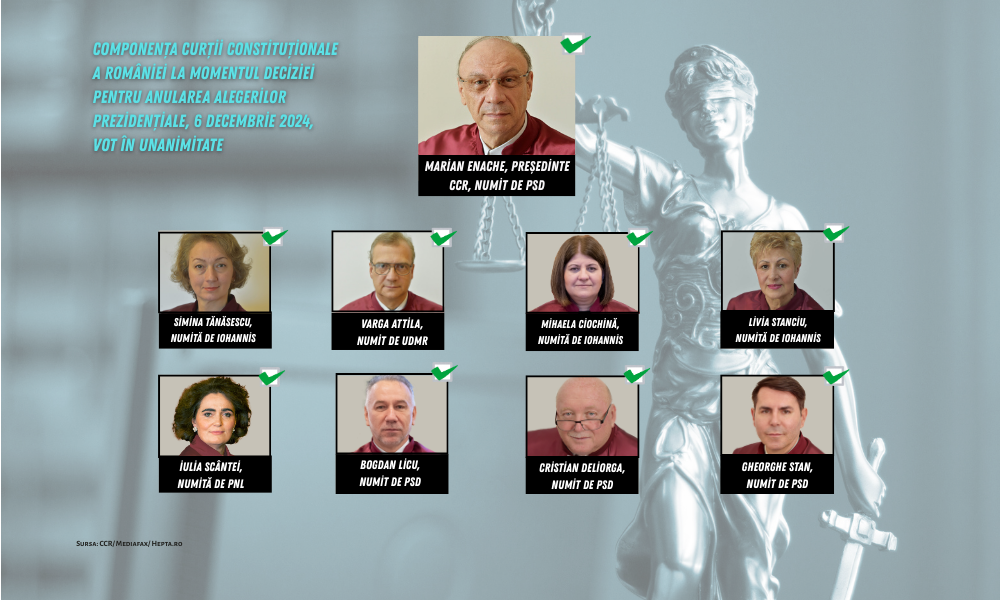 CCR, vot anulare aleggeri