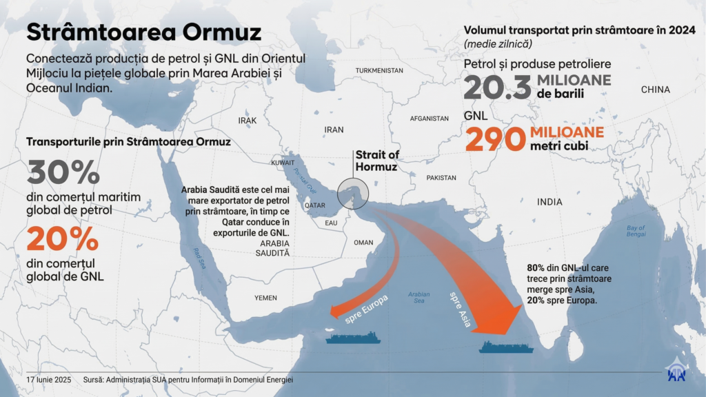 InfografieHourmuzHepta
