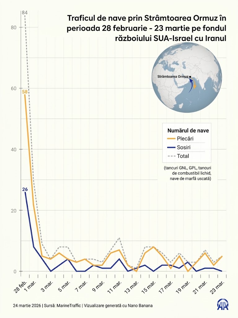 Infografie Strâmtoarea Ormuz