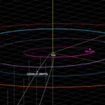 O cometă abia descoperită ar putea fi vizibilă înainte de Paște. Dar trebuie mai întâi să supraviețuiască unei întâlniri extreme