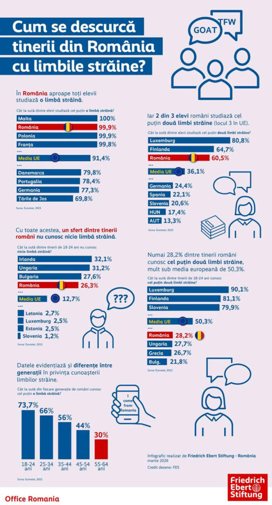 cum se descurca copiii la limbile straine