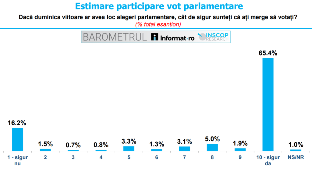 grafic 3 inscop parlam (1)