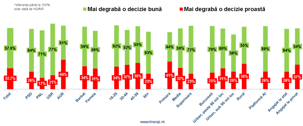 populație Nicușor Dan