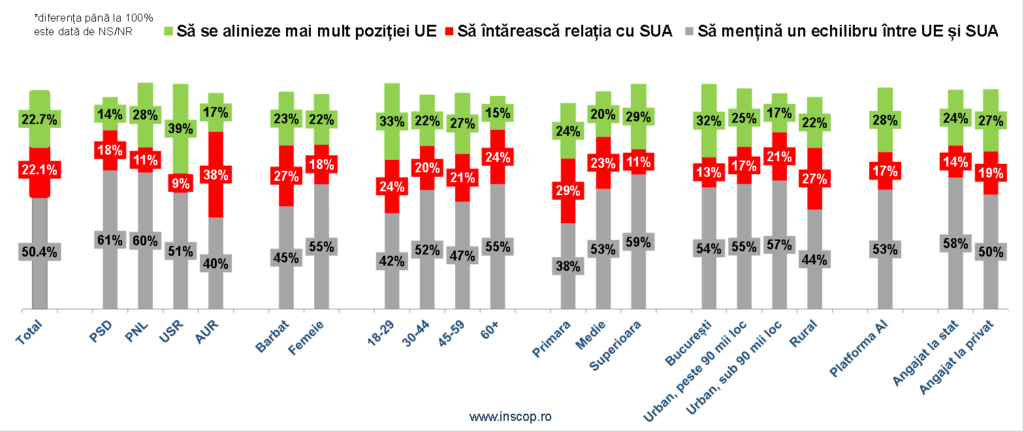 populație poziționare Ro