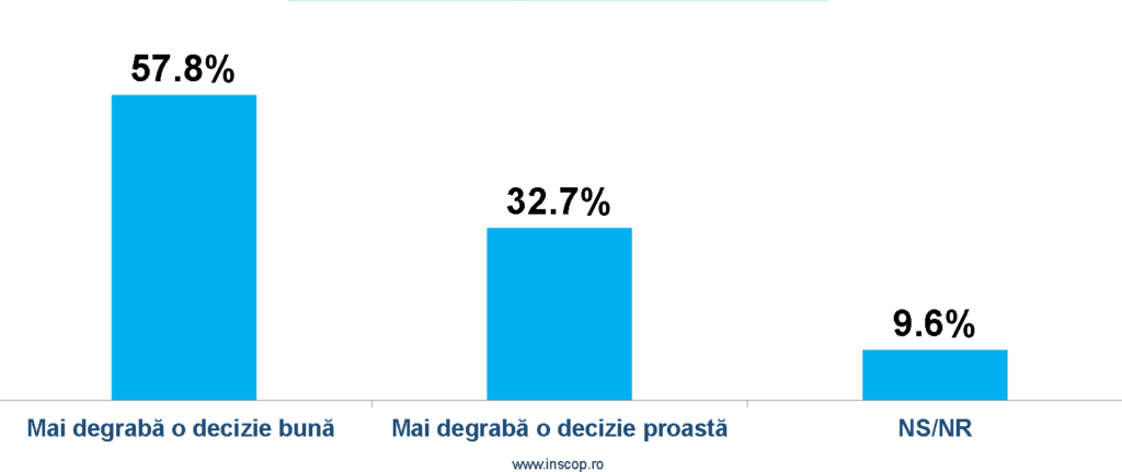 președinte Consiliul Păcii