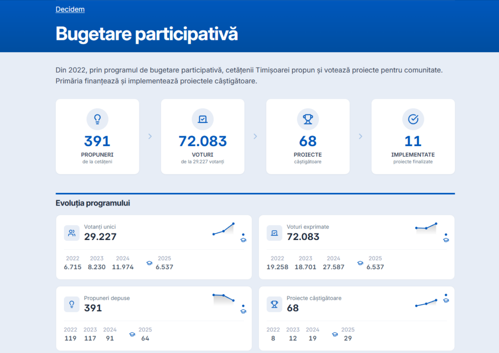 sinteza participare Timisoara