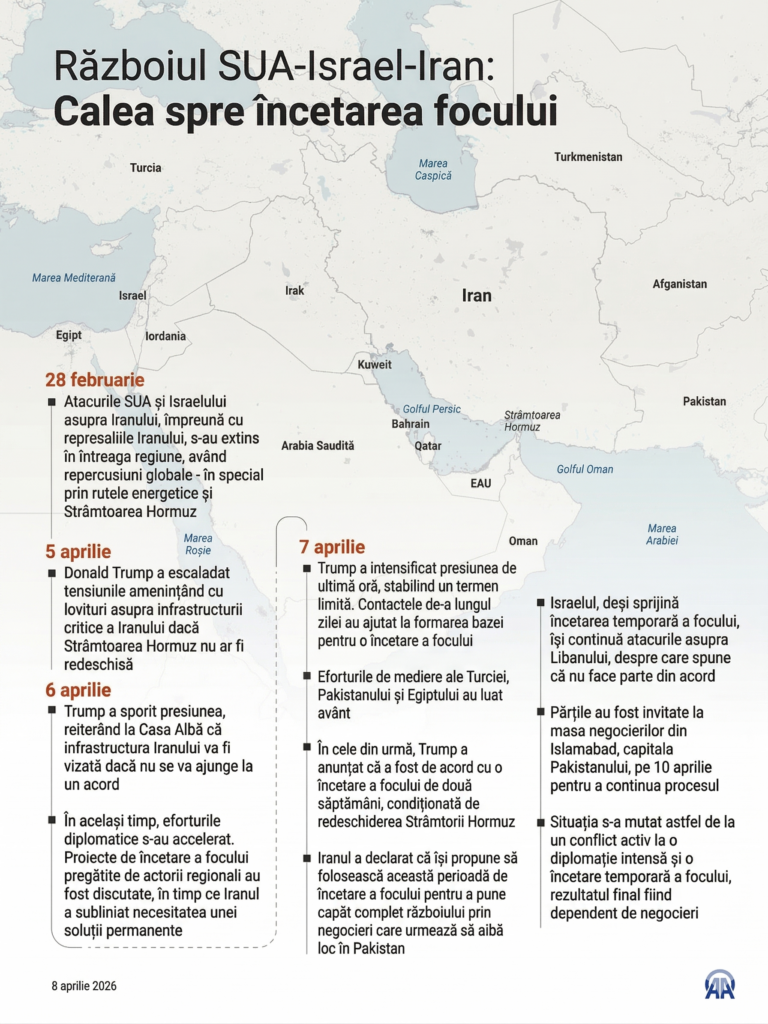 Infografie, armistițiu Iran