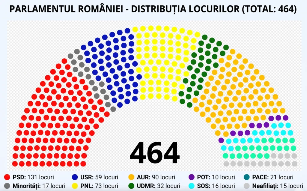Infografie, Parlamentul României, 2026