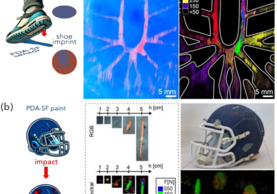 Cum ar fi să știi sigur dacă ți-a fost lovit sau trântit coletul pe drum? Vopseaua care-și schimbă culoarea și-ți arată asta!