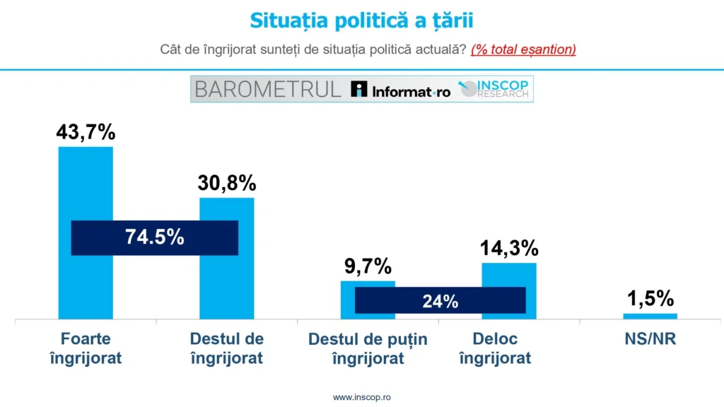 1_Situația politică a țării - Cât de îngrijo