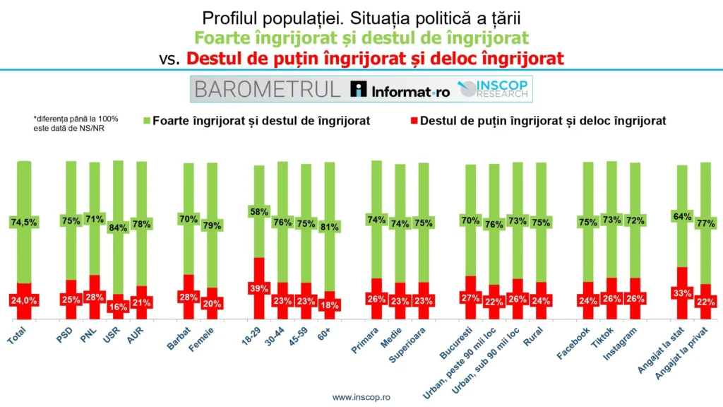 2_Profilul populației. Situația politică a ță