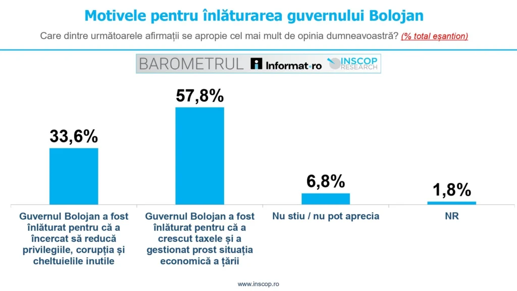 5_Motivele pentru înlăturarea guvernului Bolojan