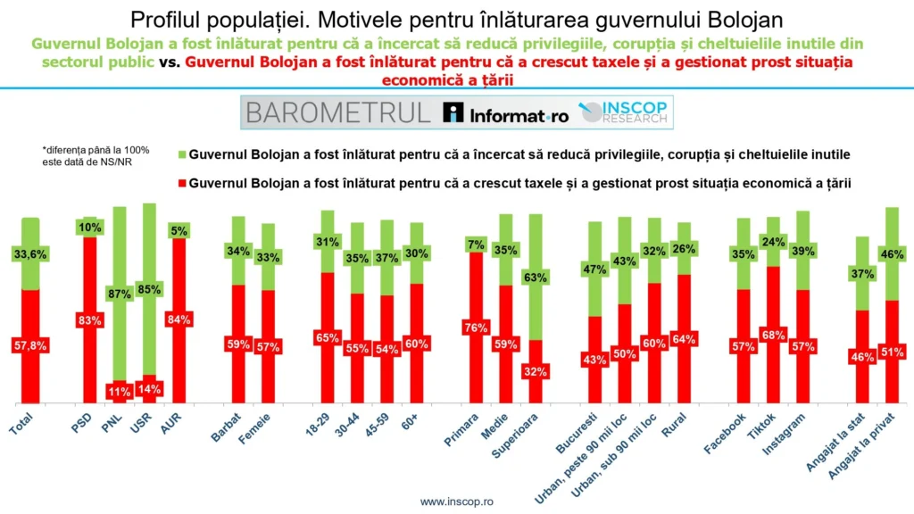 6_Profilul populației. Motivele pentru înlătura