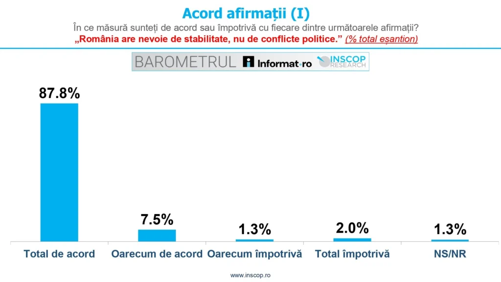 Grafic 1