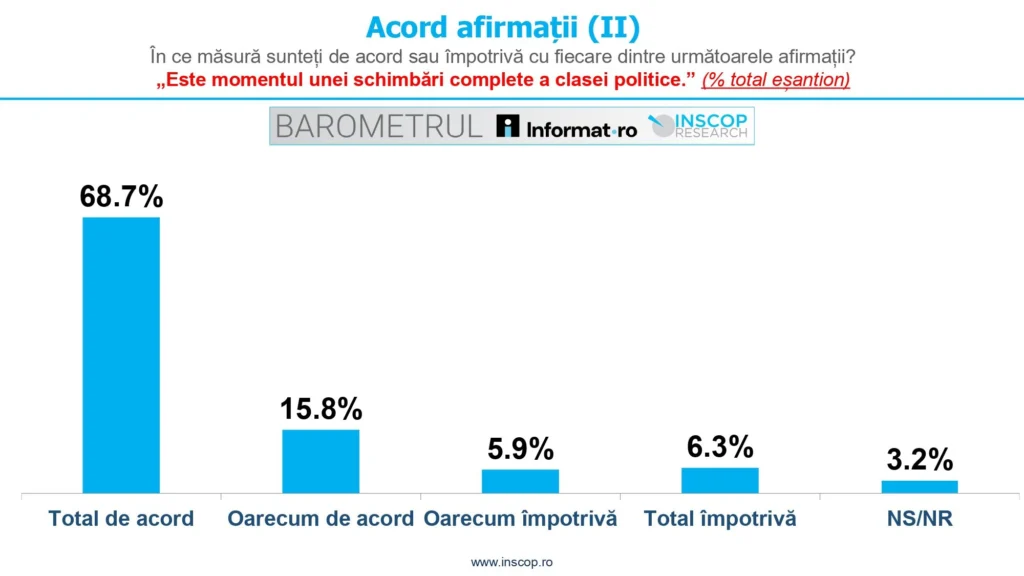 Grafic 2
