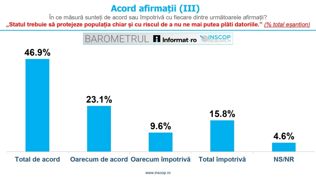 Grafic 3