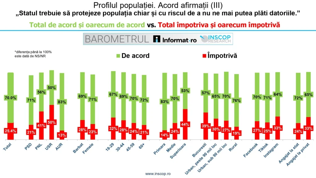 Grafic 4