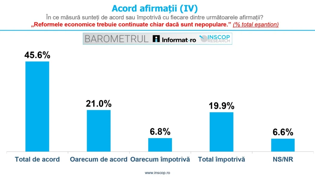 Grafic 5