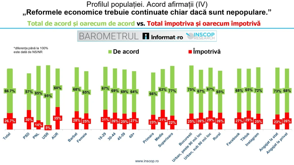 Grafic 6