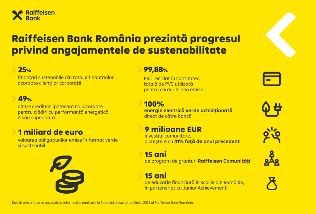 Infografic_sustenabilitate