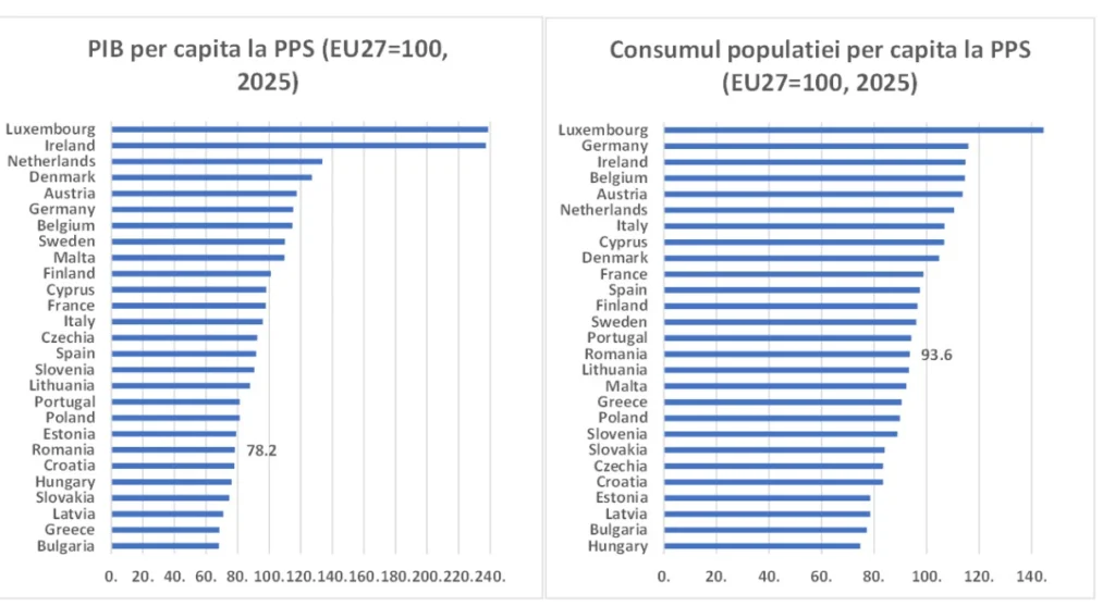 PIB per capita CDV