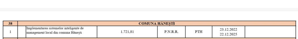 hanesti valoare proiect
