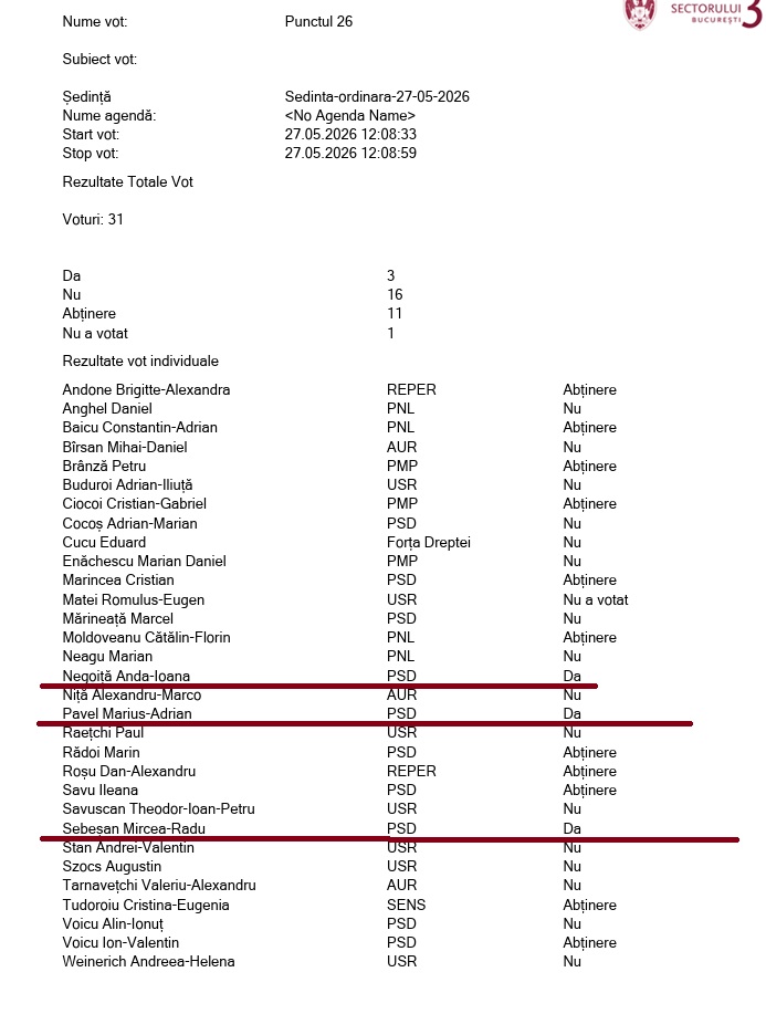 lista vot pentru supermarket in fostul parc Codrii
