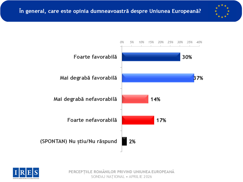 opinie UE