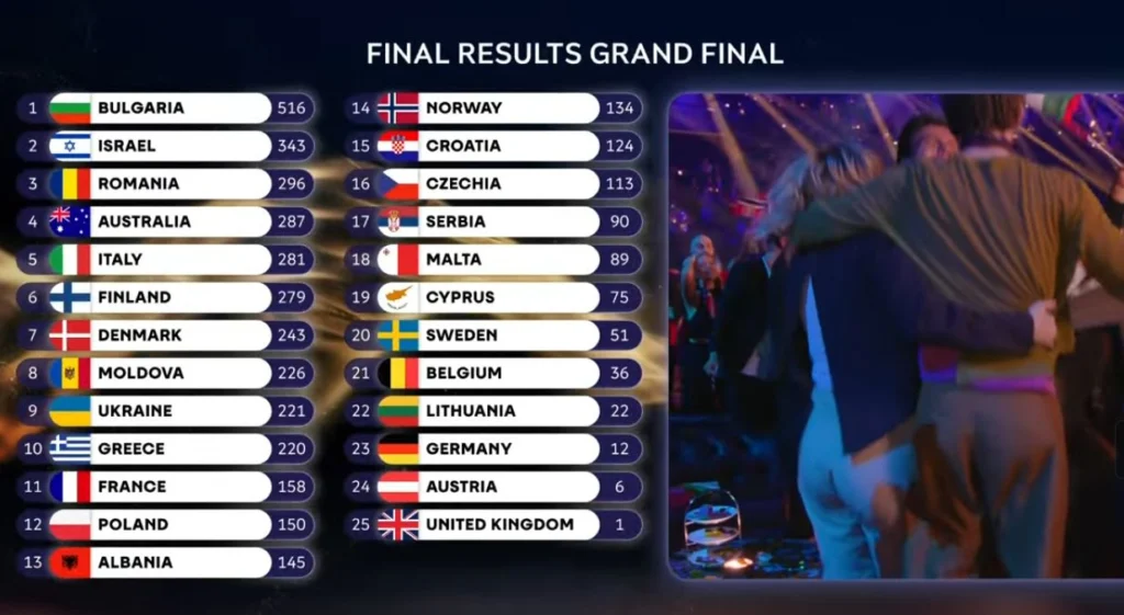 rezultat final Eurovision