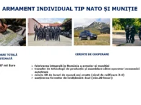 Sistemul de armament individual (SAI) de 816,6 mil euro – Din șapte companii selectate inițial, câștigătoare este a opta / Ce spun autoritățile și care sunt cerințele SAFE