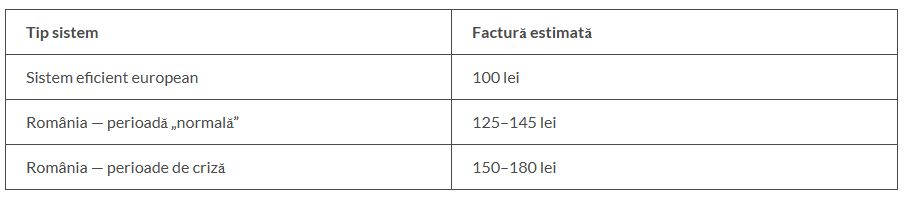 sistem energie