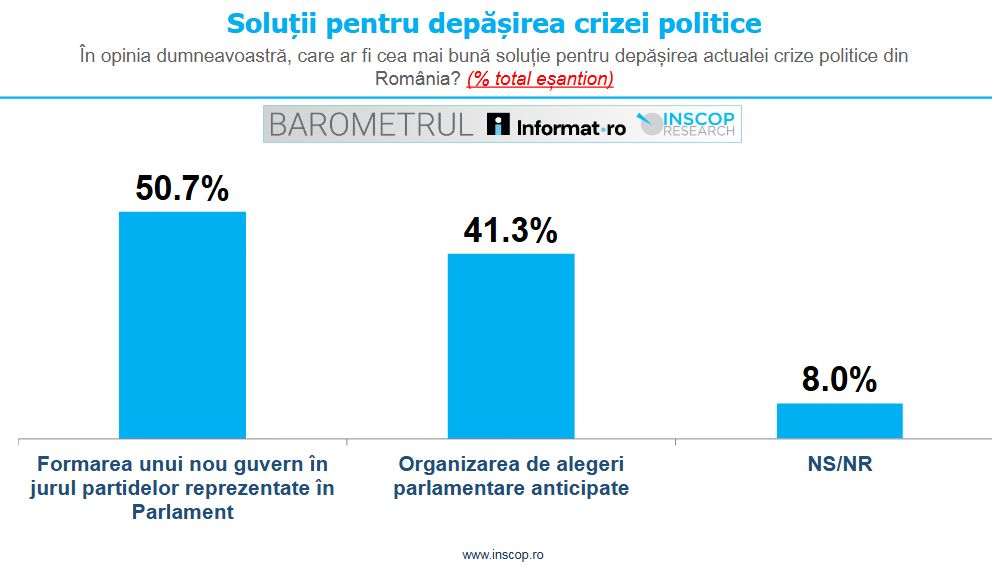solutii criza