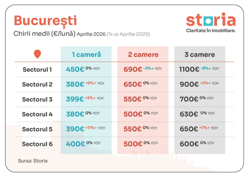 tabele_chirii_ianuarie_storia_bucuresti