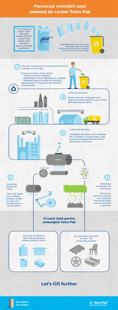 Infografic_Recycling_Journey