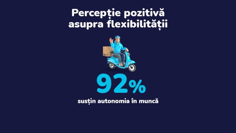 Wolt studiu