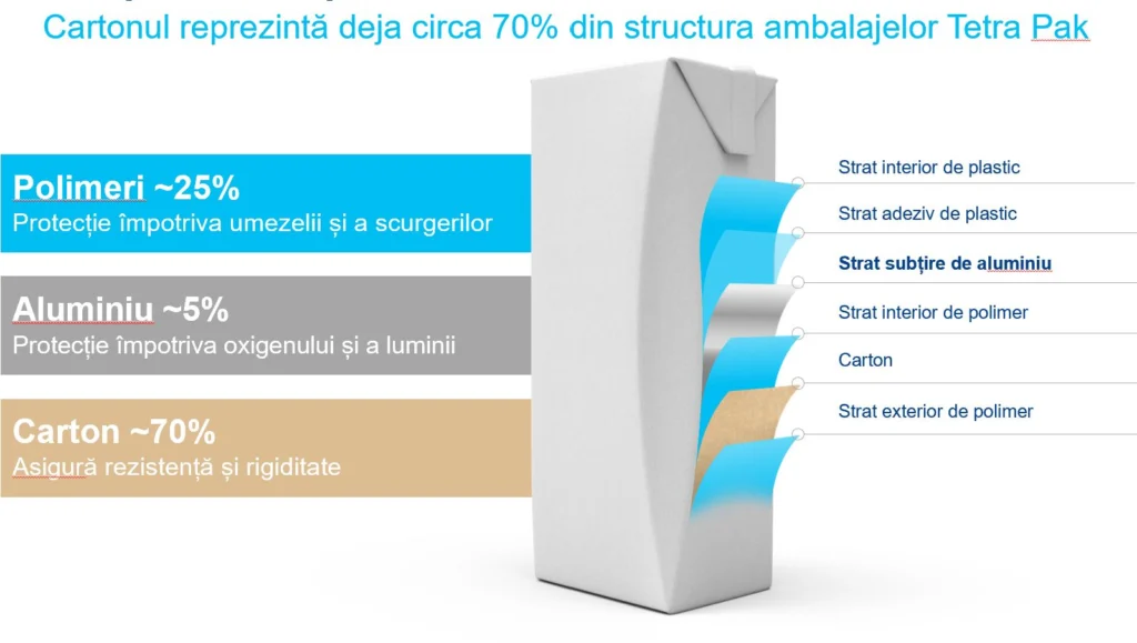 carton 70% Tetra Pak