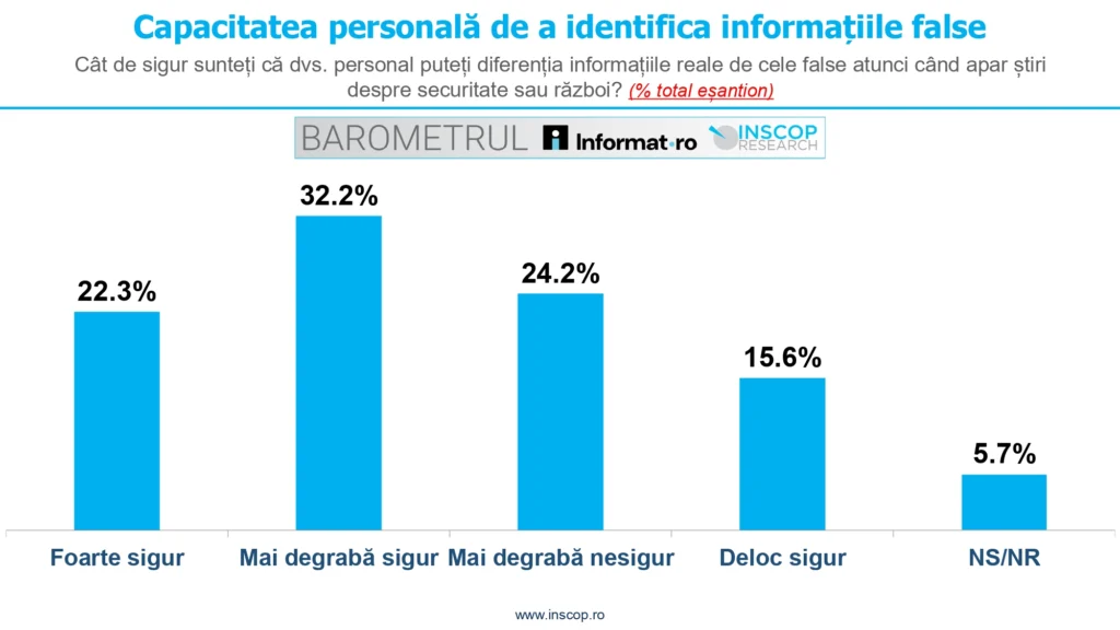 grafic 1 inscop