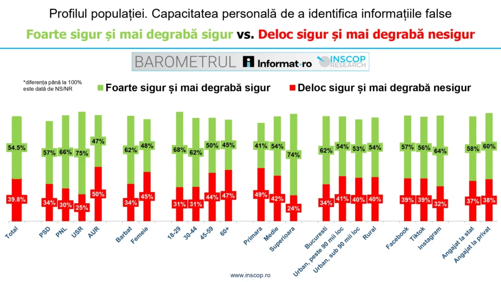 grafic 2