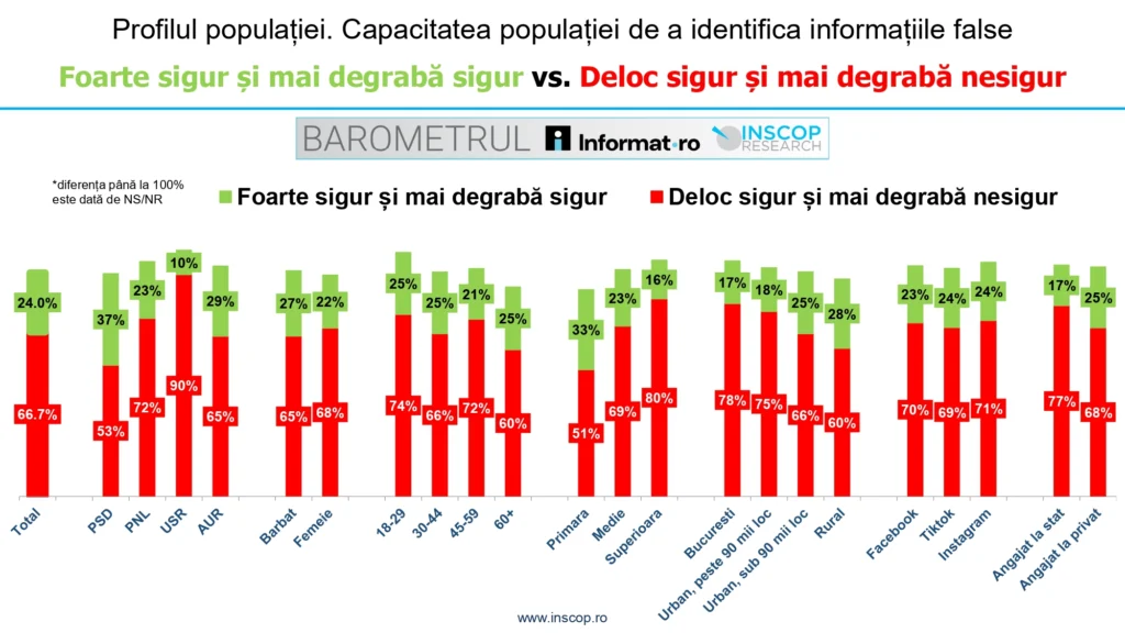 grafic 4