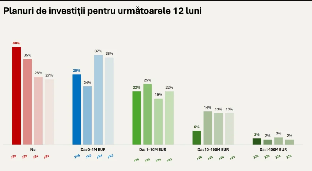 grafic 4 cdv