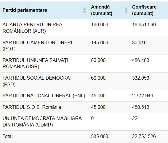 partid