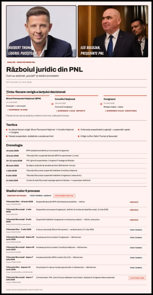 Infografie, procese PNL