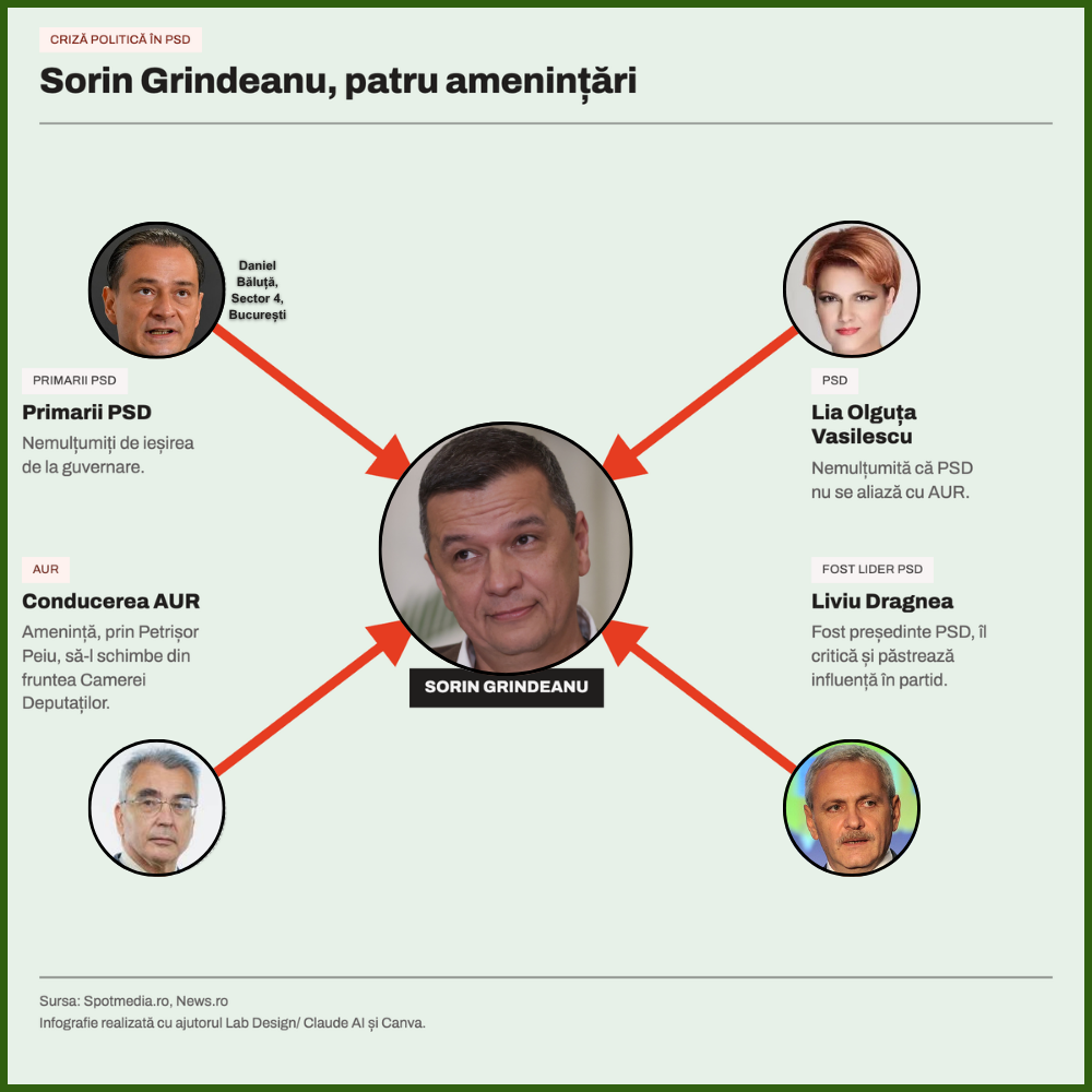 InfografieSorinGrindeanu